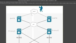 ХОТЕЛКИ | Балансировщик WEB сервера с использованием keepalived и nginx upstream