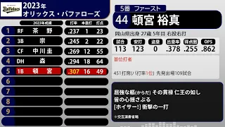 2023年 オリックス・バファローズ 1-9+α