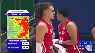 Italy vs Puerto Rico Full Game Highlights | FIBA World Cup Game |