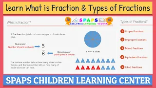 What is Fraction and Types of Fractions? | Fractions for Beginners | Kids Maths