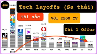 NO CODE - Làn sóng sa thải ngành phần mềm và đây là cách Lập Trình Viên nên làm?