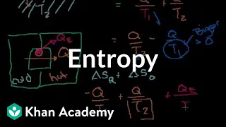 Entropy intuition | Thermodynamics | Physics | Khan Academy