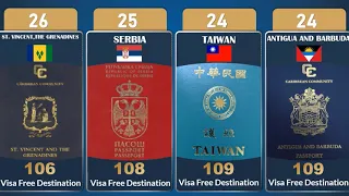 Comparison Between The Most Powerful Passports in The World for 2021 - 199 Countries Compared