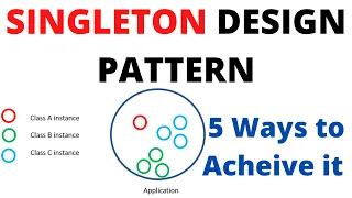 Singleton Design pattern | Creational Design Pattern in Java
