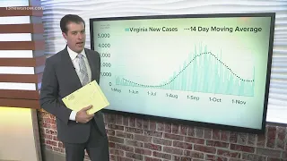 By The Numbers: COVID-19 in Virginia on Nov. 18, 2021