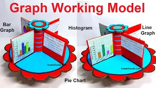 maths graph working model - bar graph - histogram - line graph - pie chart - maths | howtofunda