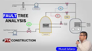 Fault Tree Analysis (FTA) Explained with Example