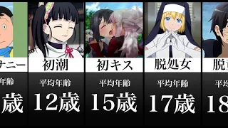 人間が経験する平均年齢【アニメ比較】