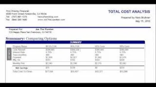 Minimun down Payment options for $400k house