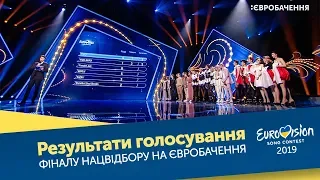 Результати голосування. Фінал. Національний відбір на Євробачення-2019