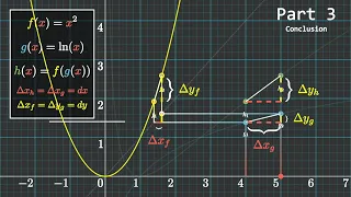 Graphical Intuition of Chain Rule #some2