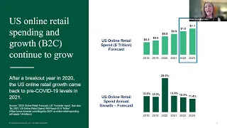 Forrester Holiday 2022 and 2023 Predictions