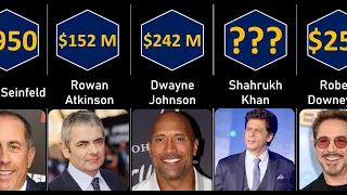 Richest Actors In The World : Comparison
