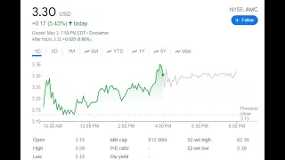 AMC STOCK: SQUEEZE TIME APES! GET READY!