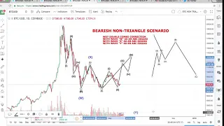 BTC TO SUB 4K?! Bull VS Bear Scenarios Explained!