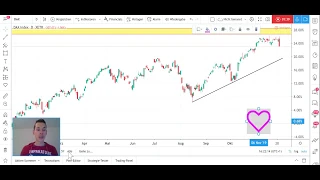 Was ist los im DAX und wie geht es weiter ...