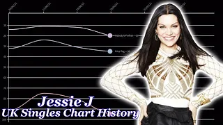 Jessie J • UK Singles Chart History