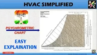 Psychrometric Chart Easy Explanation - (Hindi Version)