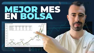 💥 ABRIL es el MEJOR MES en Bolsa 👉 Repaso de la SITUACIÓN ACTUAL del Mercado