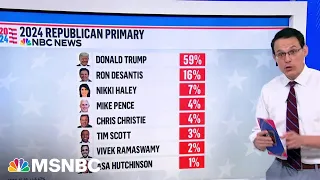 New NBC poll: Trump dominating GOP field