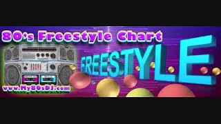 Metroplolitan Freestyle Rare music mix IV By DJ Tony Torres 2018