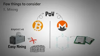 Что такое Monero (Монеро)?  Обзор XMR с анимации