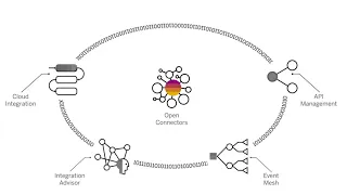 What is SAP Integration Suite?