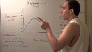 Displacement Vs Time Graph