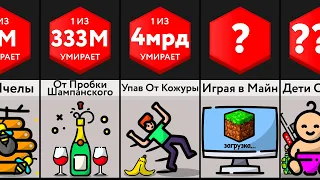 Глупые Способы Умереть