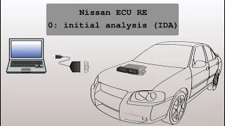 Nissan ECU ROM reverse-engineering. 0: initial analysis (IDA)