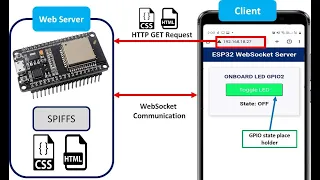 (Demo) ESP32 ESP IDF WebSocket Web Server Example to Control LED