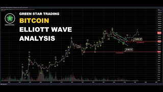 BITCOIN ELLIOTT WAVE ANALYSIS