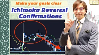 How to expect a retracement in lower timeframes. Ichimoku analysis on GBP, USD, AUD, Gold etc