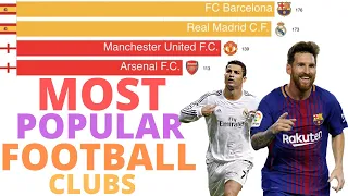 Most Popular (Soccer) Football Clubs 2004-2019