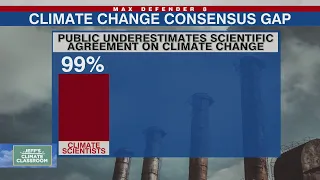 Climate Myth Debunked: There’s no consensus among scientists that climate change is real