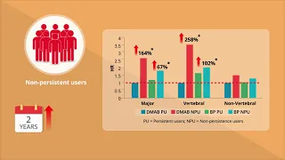 Discontinuation of Anti-osteoporosis Medication Leads to Increased Fracture Risk