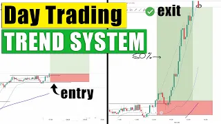 Day Trading Strategy for Forex, Indices and Commodities - 5 min timeframe