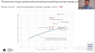 Дискуссия // Пространственная организация российских городов: особенности, вызовы и политики