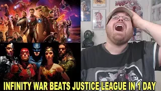 Avengers Infinity War Beats Justice League in 1 Day!!!