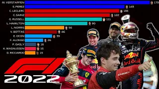 F1 - 2022 Drivers Championship: The next generation of F1