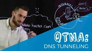 QTNA #21: DNS Tunneling