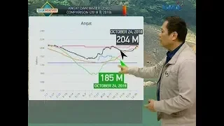 UB: Water level sa Angat Dam, patuloy ang pagbaba