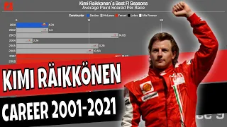 Kimi Räikkönen`s Career Visualized - What was his best F1 Season?