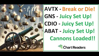 #AVTX #GNS #CDIO #ABAT - JUICY SET UP Technical Analysis