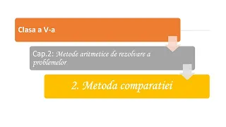 Clasa V Metoda comparatiei