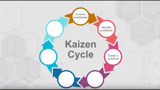 What is Kaizen? Kaizen and Lean Management