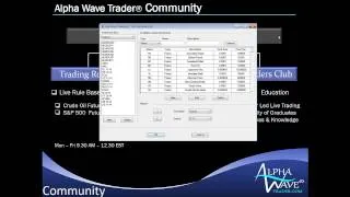 Fibonacci Accuracy for Profit Targets Webinar #Apple, #EURUSD, #EMini, #Oil, # GBPCAD October 6