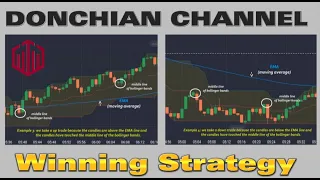 Donchian channel strategy | Quotex