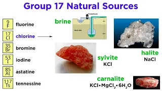 Periodic Table Part 8: Halogens (F, Cl, Br, I, At, Tn)