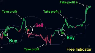 How to Trade Intraday - Best Leading indicator tradingview